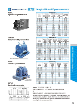 Magtrol Brand Dynamometers