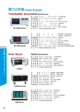 Power Analyzer ＆ Controller