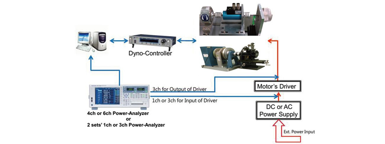 Dynamometer System