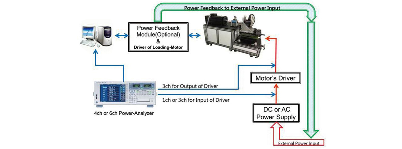 Dynamometer Test System Process