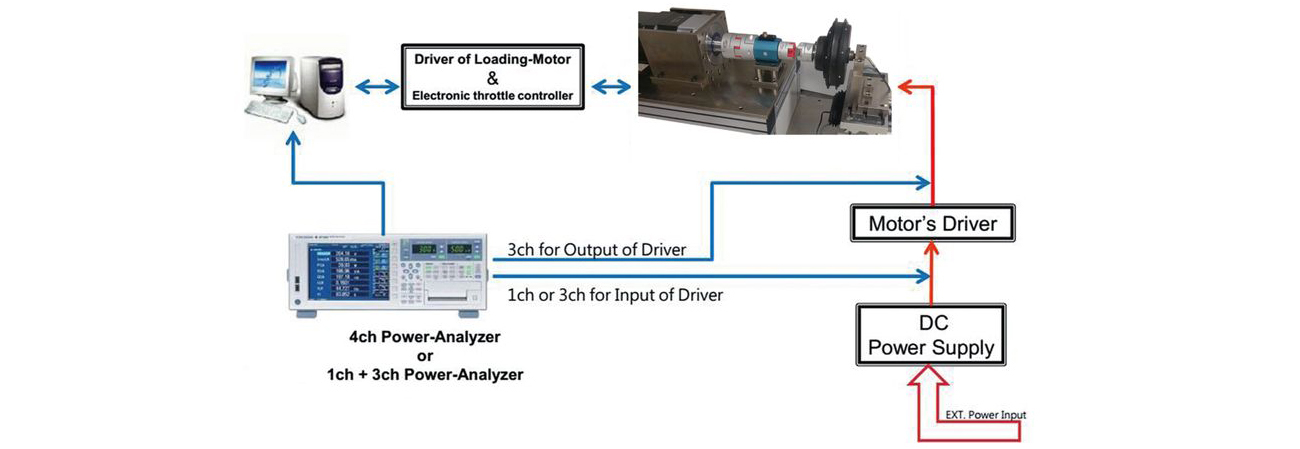 AC/DC Dynamometer Test System