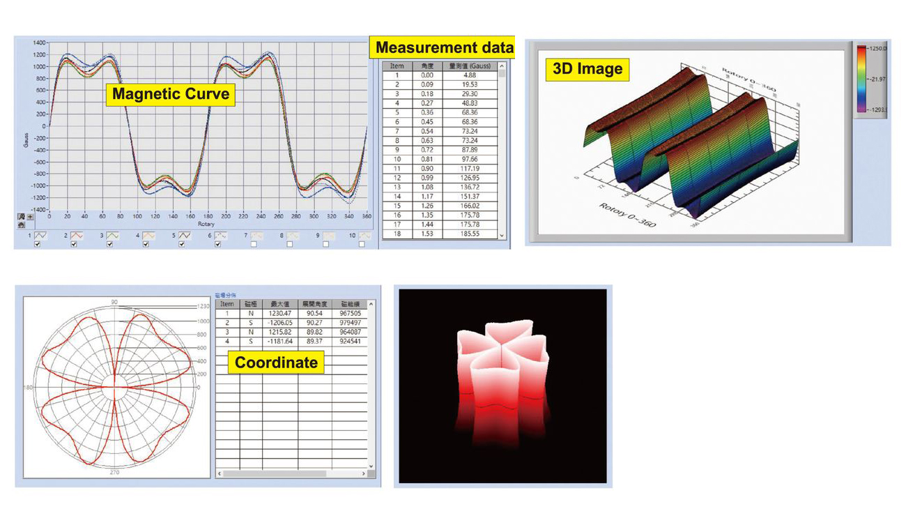 Permanent Magnet Dynamometer Measuring Result